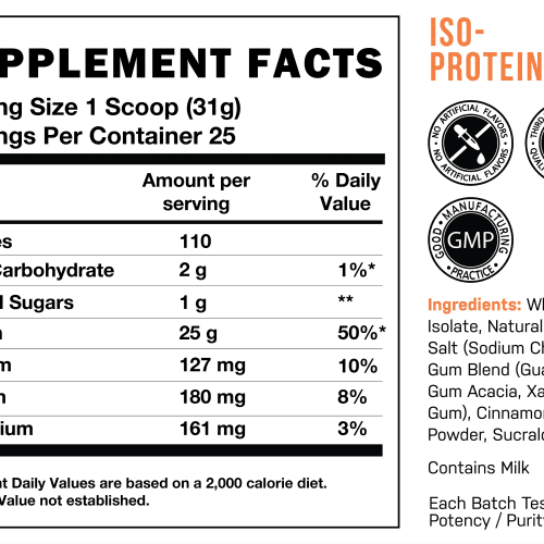 CBUM Series Whey ISO Protein Supplement Facts