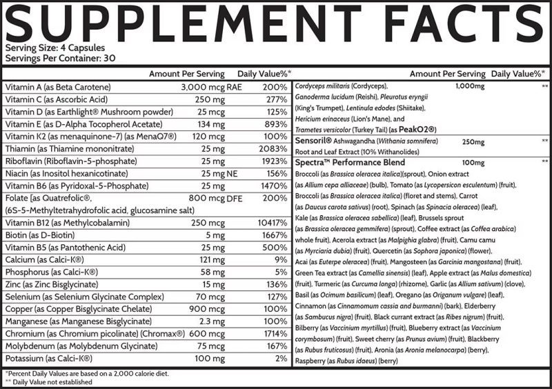 multi vitamin facts