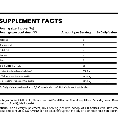 sup facts iso amino sw